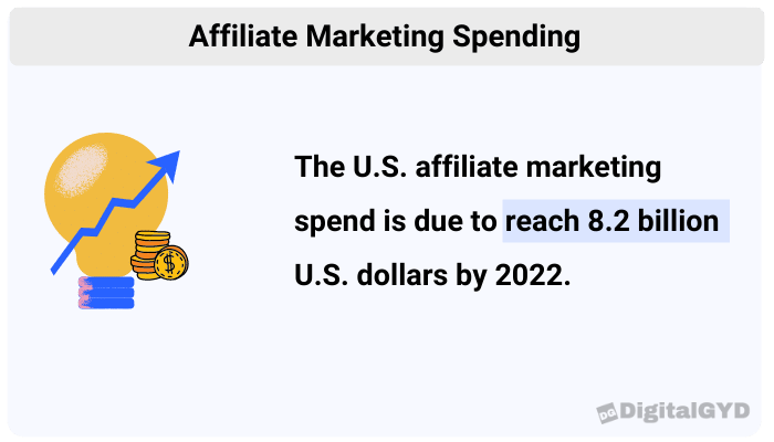 Affiliate Marketing Spending Statistics
