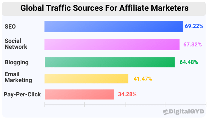 global traffic sources for affiliate marketers