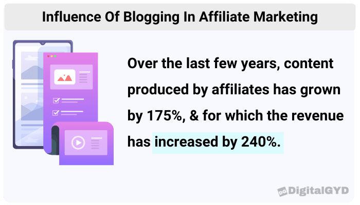 Influence of Blogging In Affiliate Marketing