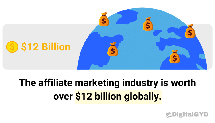 affiliate marketing industry is worth over $12 billion globally