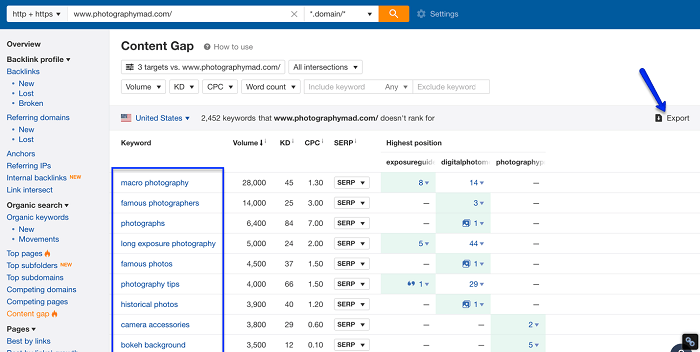 ahrefs content gap analysis