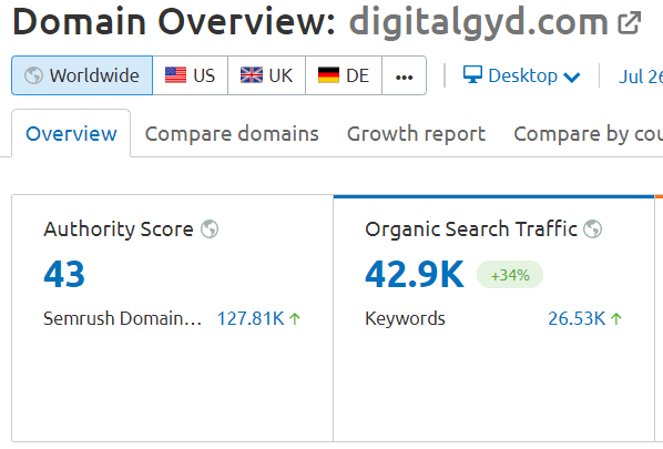 digitalgyd seo traffic