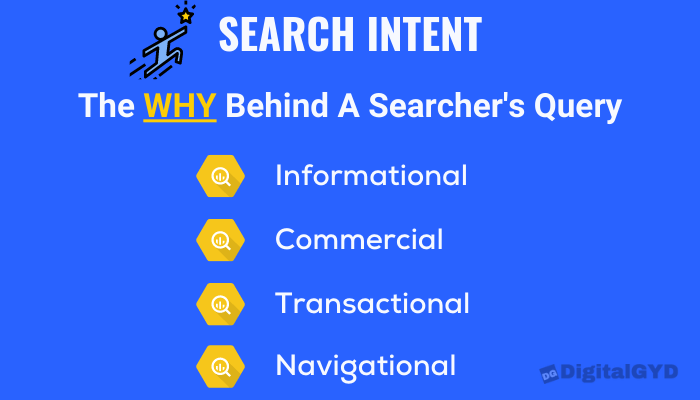 elements of search intent