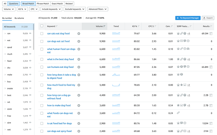 find related questions for target keyword