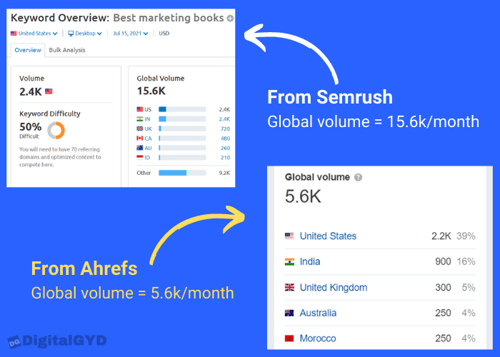 keyword research tools