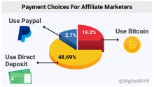 59 Top Affiliate Marketing Statistics [Updated 2023]