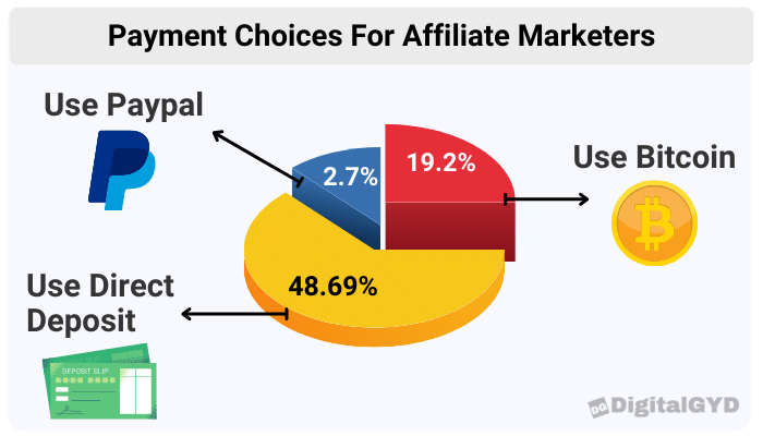 payment choices for affiliates