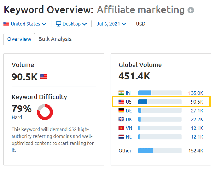 search interest of affiliate marketing