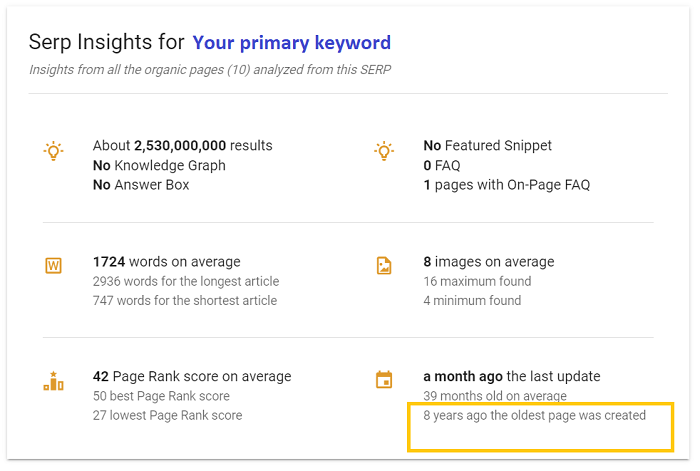 serp analyzation for the target keyword