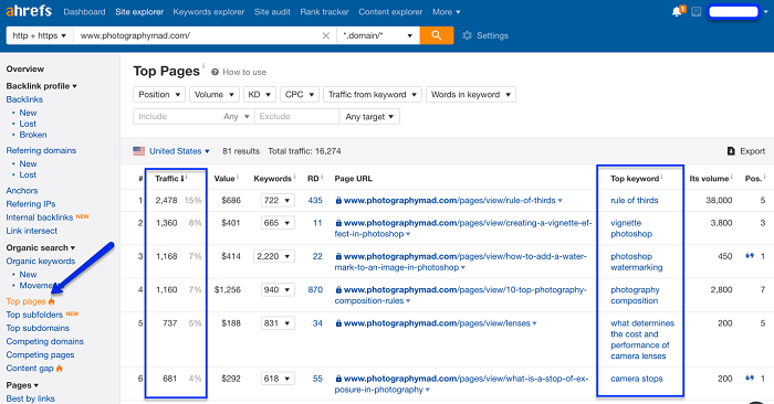 steal competitors' seo strategy