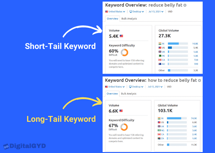 types of keyword
