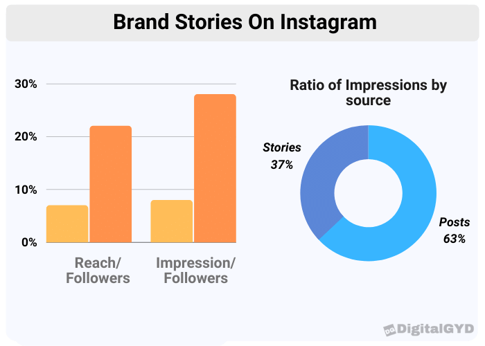 brand stories on instagram