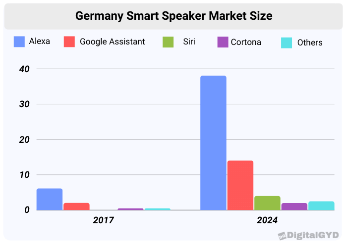 Germany smart speaker market size