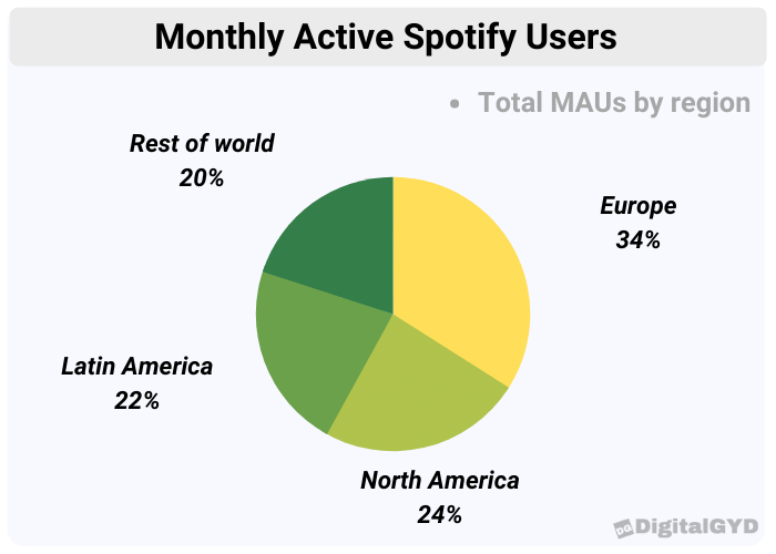 monthly active users on spotify