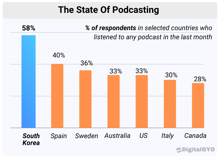 state of podcasting