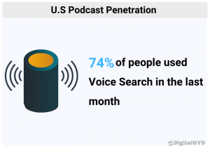 what percent of voice search usage in the last 30 days
