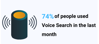 70+ New Voice Search Statistics, Trends & Facts for 2023