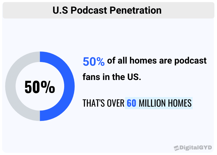 us podcast penetration