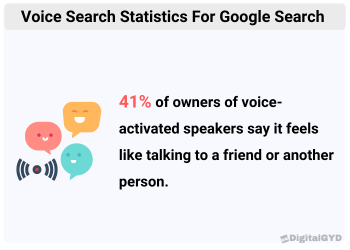 Image showing 41% voice activated speakers are satisfied with voice search