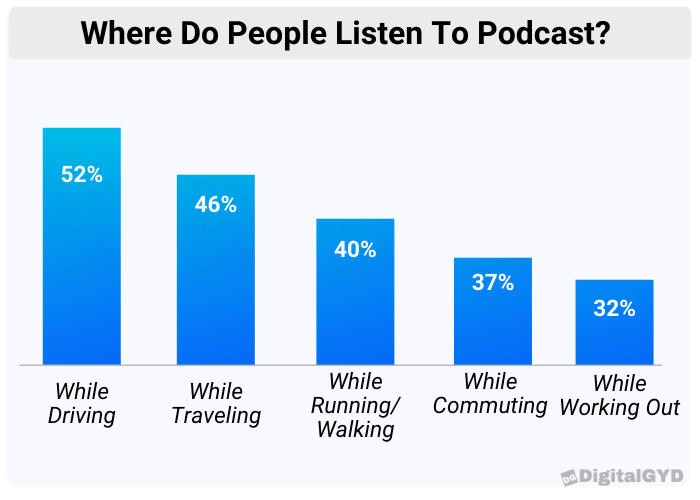 where do people listen to podcast