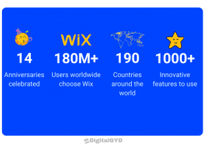Wix Statistics 2023