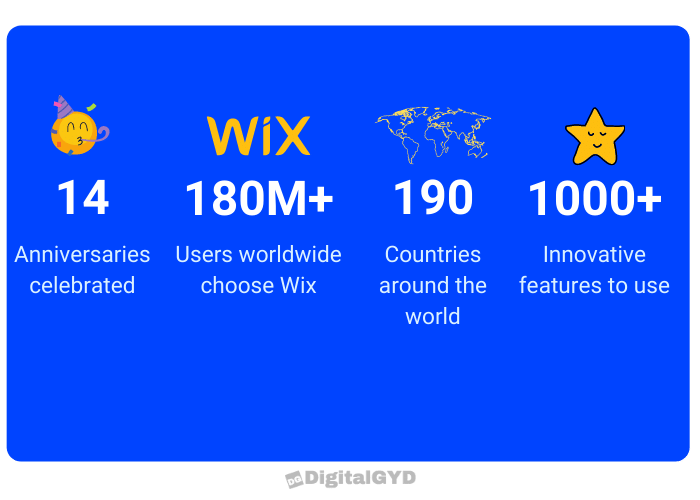 How many people use Wix: Wix number of customers
