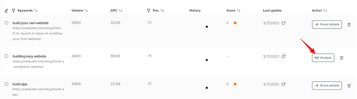 Analyze webpage for target keyword using outrank