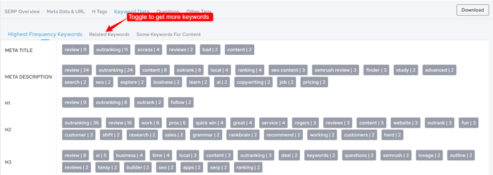 keyword data tool serp analysis tool