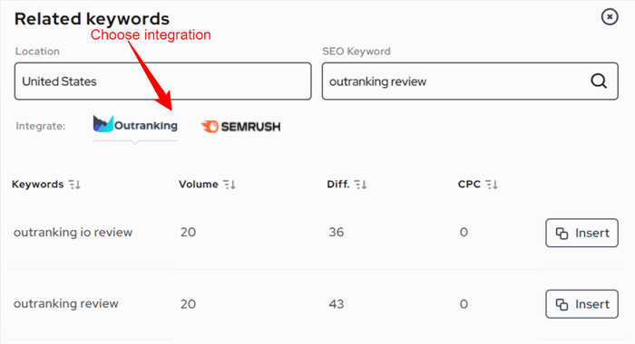 related keywords outranking