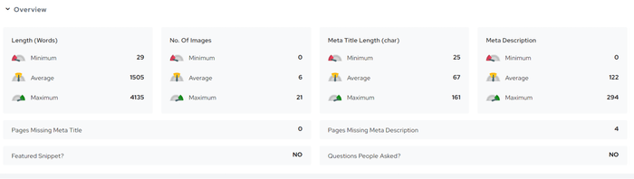 serp tool outranking dashboard