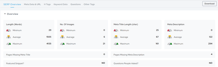 serps-research tool-outranking