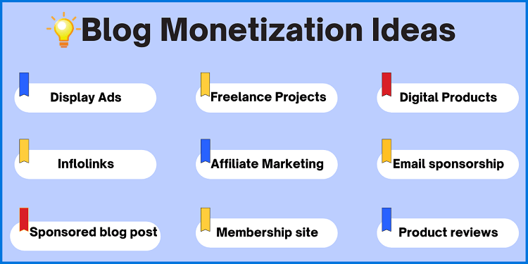 image showing the various blog monetization methods.