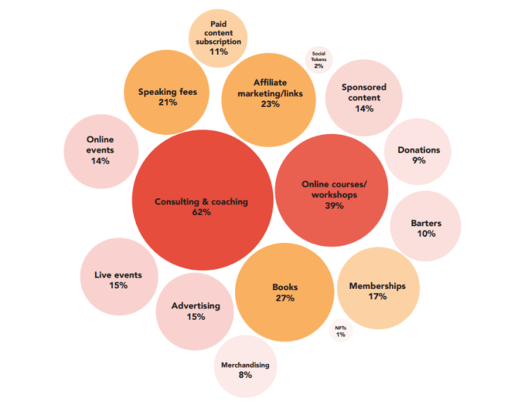 Types of content creators (research study)
