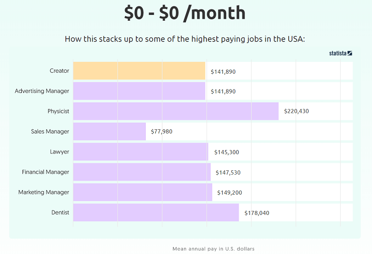 content creators earning report