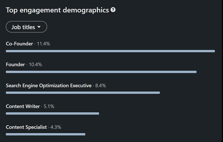 linkedin engagement report