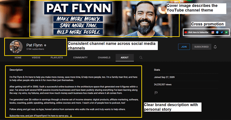 How to become a content creator example Pat Flynn