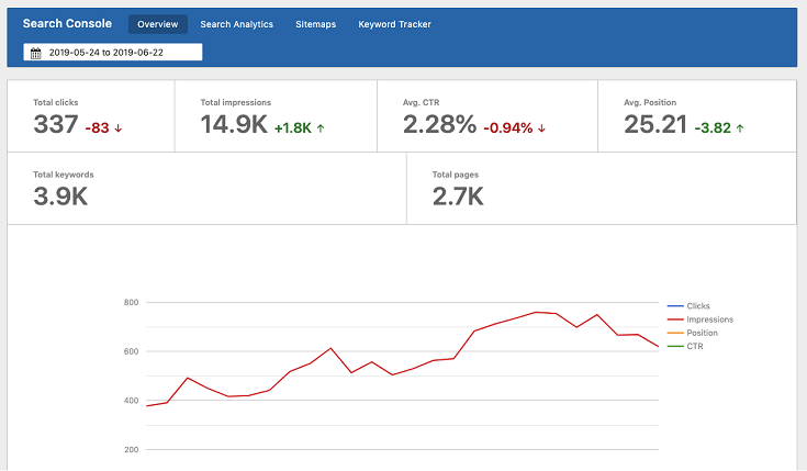 Rank Math vs. Yoast SEO: RankMath GSC integration