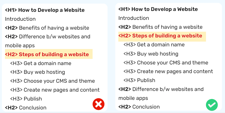 blog post checklist: content structure