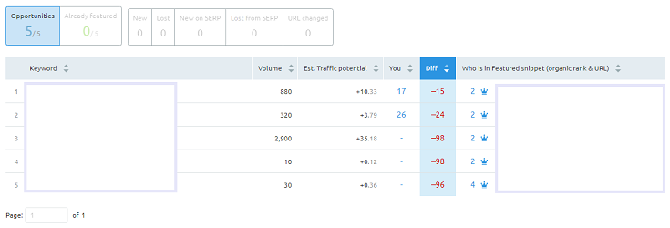 featured snippet performance tracking in semrush