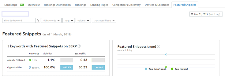 featured snippets data in semrush
