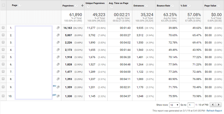 google analytics page performance
