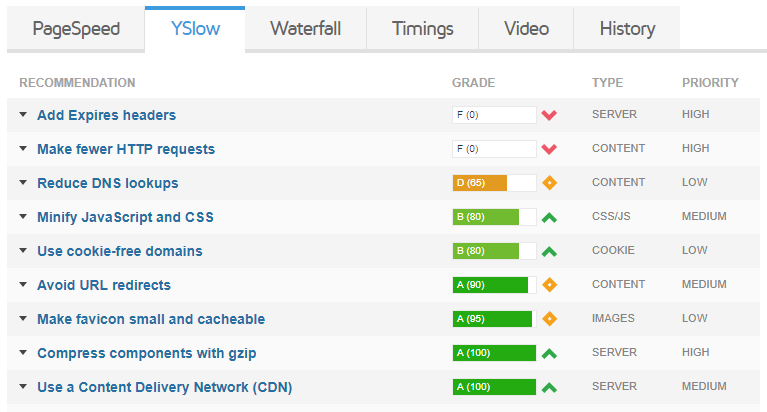 gtmetrix page improvement suggestions