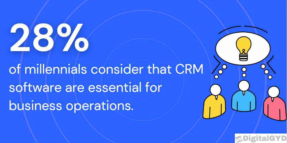 chart showing importance of CRM software usage by millenials