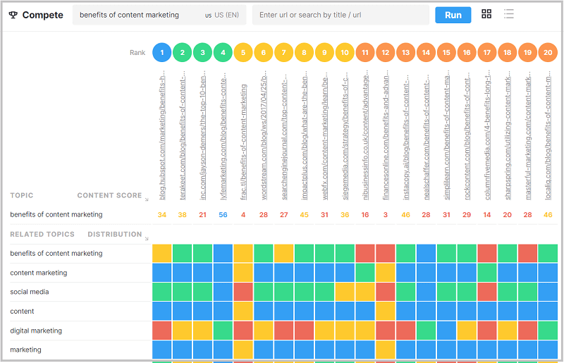 marketmuse serp analysis