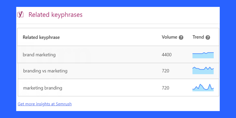 related keywords in yoast