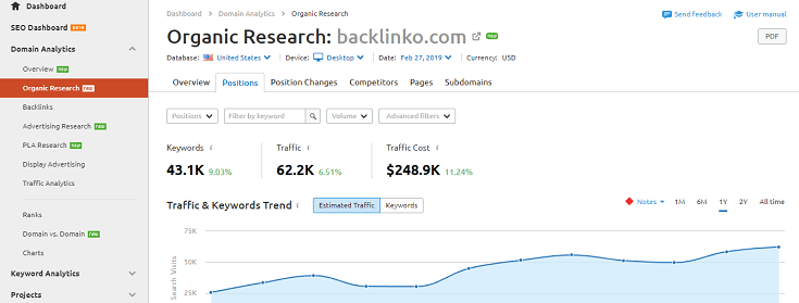 semrush domain overview