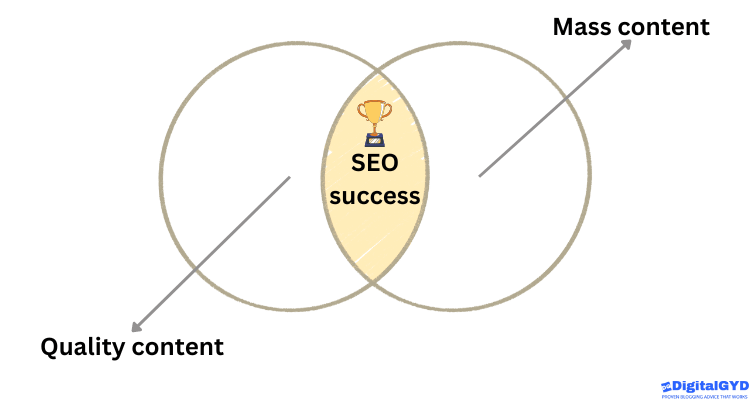 Content quality and quantity tip to become a successful blogger.