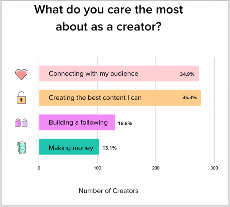 motivate to become a content creator